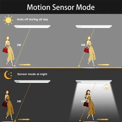Under Cabinet Motion Sensor Light Rechargeable LED Strip Kitchen Light
