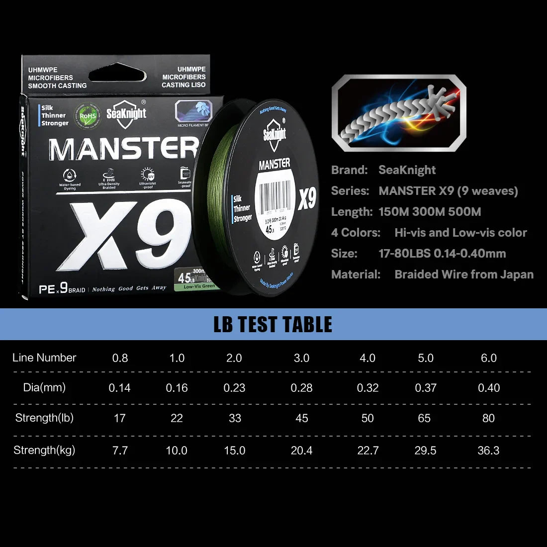 SeaKnight X9 Braided Fishing Line 150M 9-Strand PE Smooth Anti-UV Sea Line