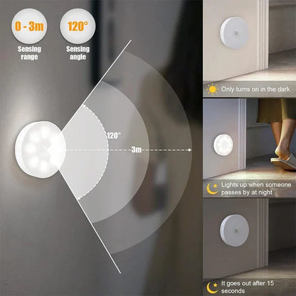 Motion Sensor LED Night Light – USB Rechargeable Wireless Closet Light